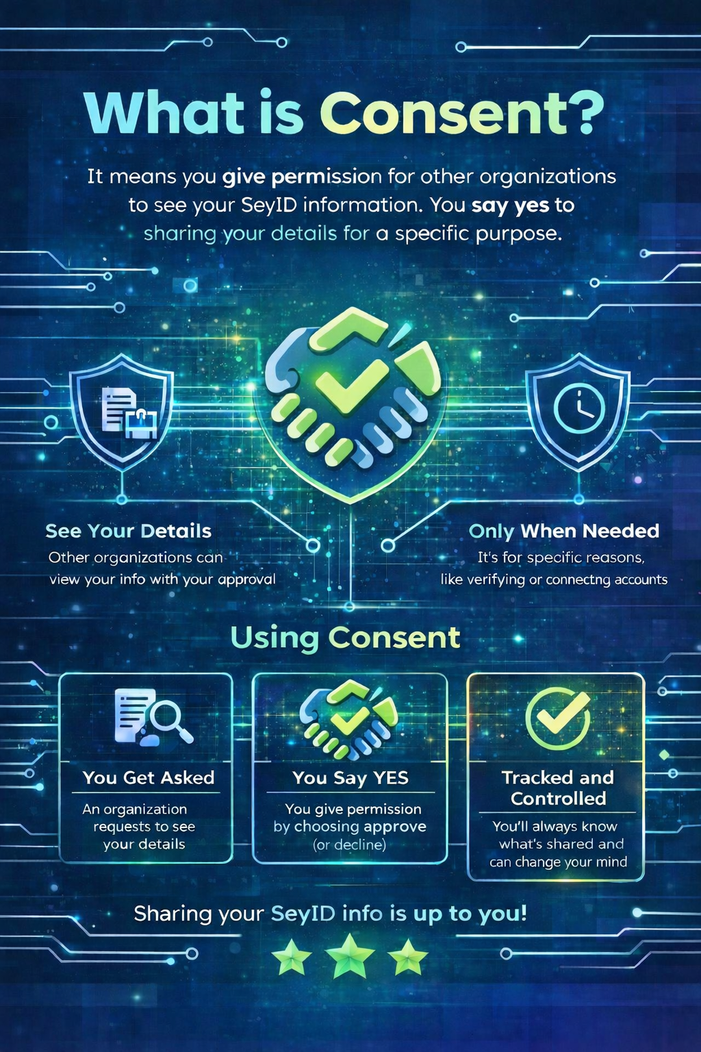 What is consent poster