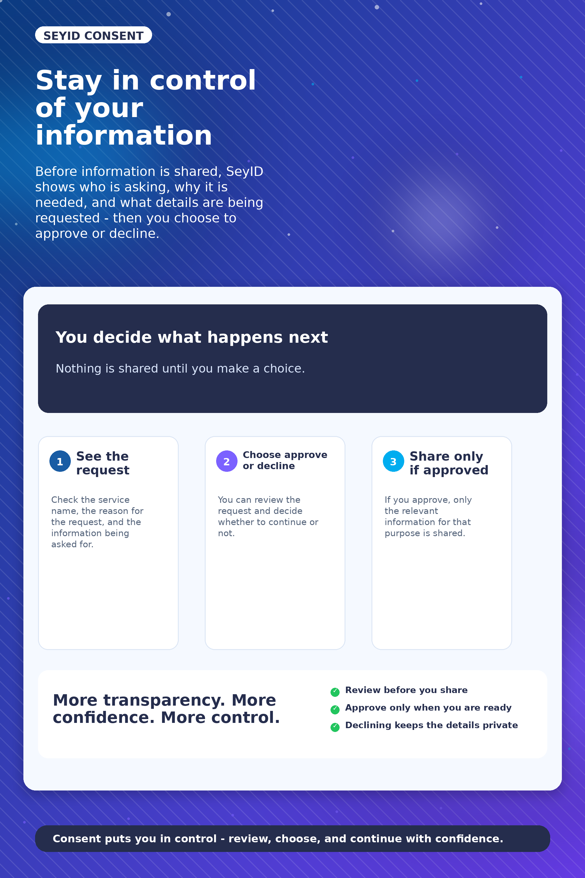 SeyID control poster