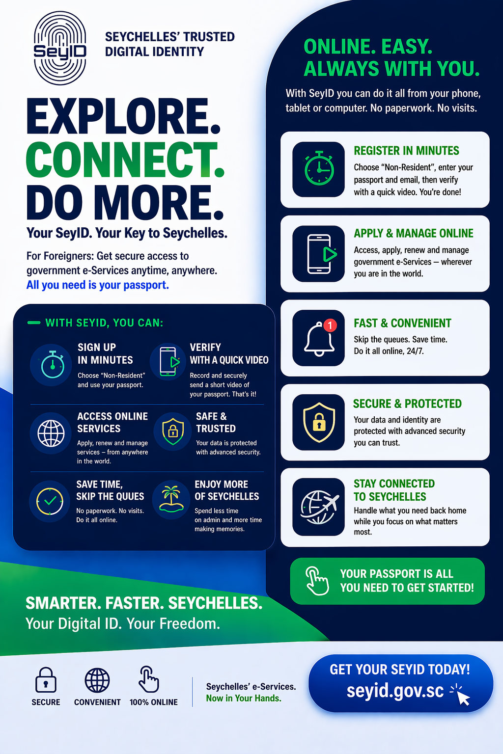 SeyID online convenience poster