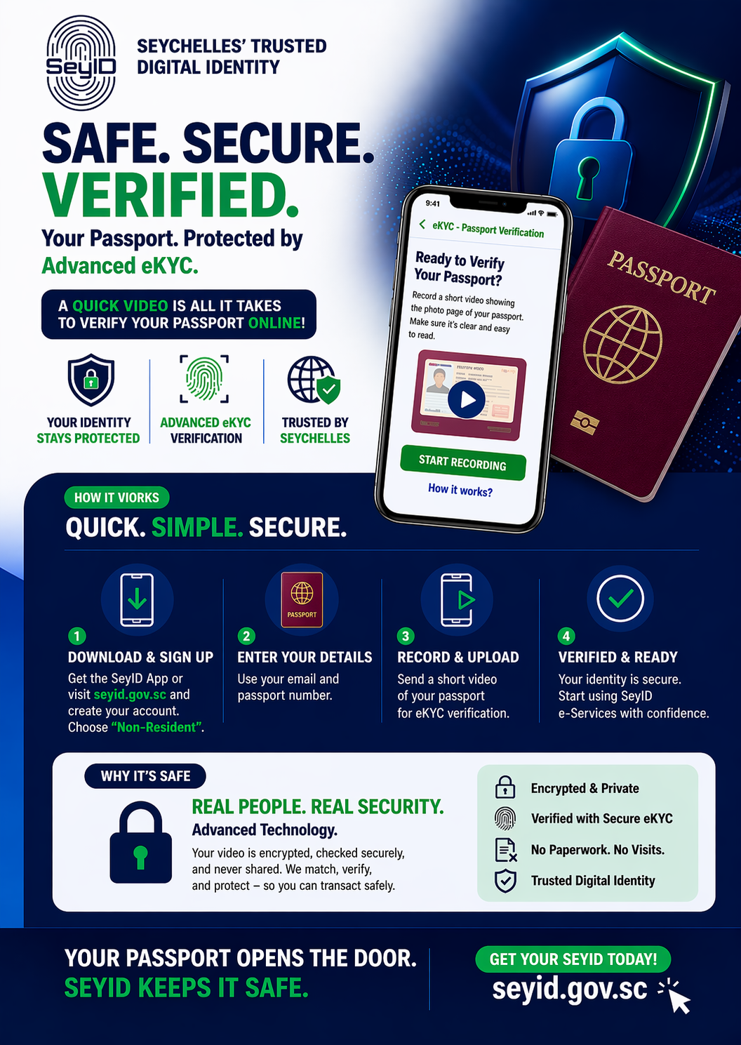 Travel ready digitally recognised poster